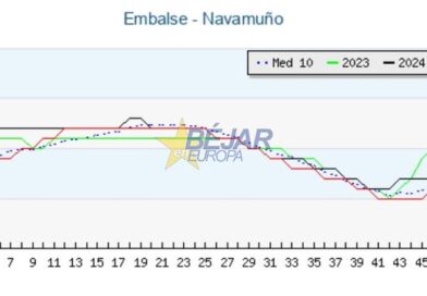 GRÁFICOS | La reserva hídrica de Navamuño alcanza el 50% de su capacidad